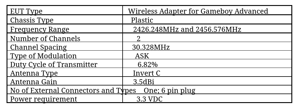 RF info found in the FCC documents